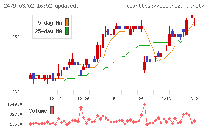 ジェイテックチャート