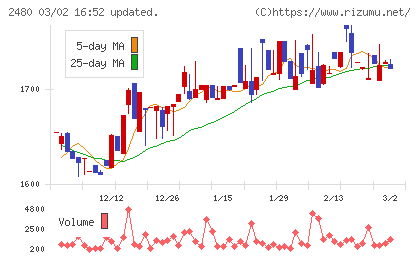 システム・ロケーションチャート
