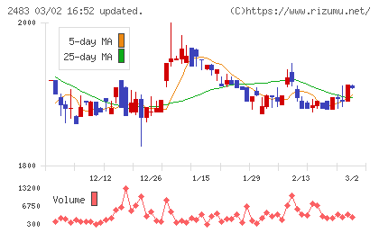 翻訳センターチャート