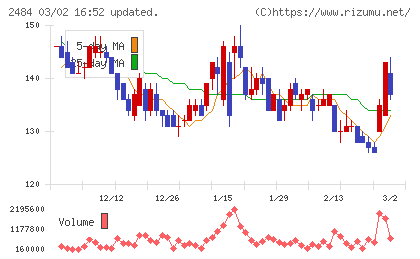 出前館チャート