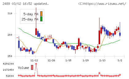 アドウェイズチャート