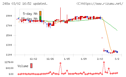 キッズスターチャート