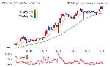 イーサポートリンクチャート