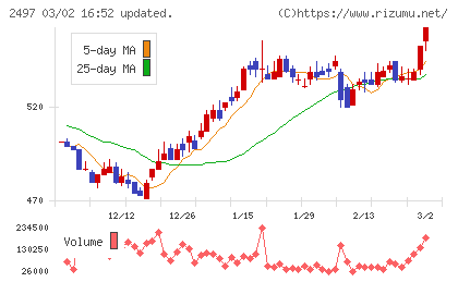 ユナイテッドチャート