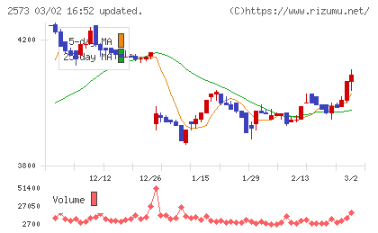 北海道コカ・コーラボトリングチャート