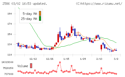 フルッタフルッタチャート