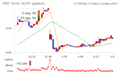ユニカフェチャート
