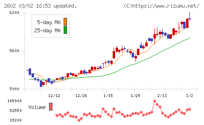 日清オイリオグループチャート