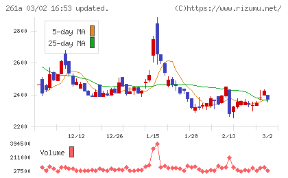 日水コンチャート
