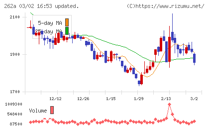 インターメスティックチャート