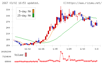 イメージ　ワンチャート