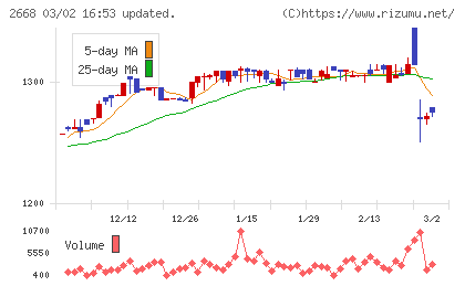 タビオチャート