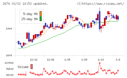 ハードオフコーポレーションチャート