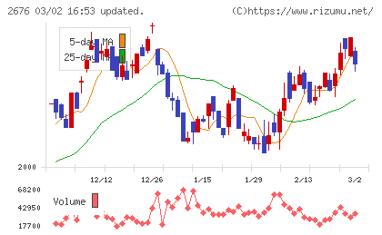 高千穂交易チャート