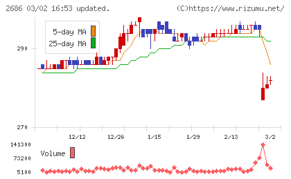 ジーフットチャート