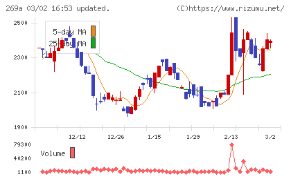 Ｓａｐｅｅｔチャート
