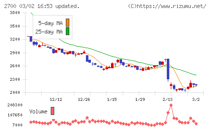 木徳神糧チャート