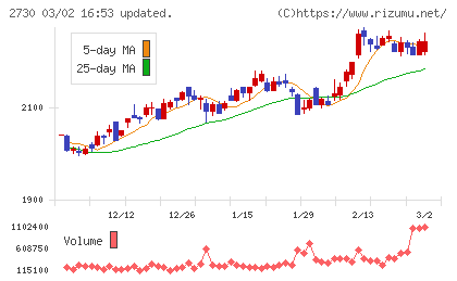 エディオンチャート