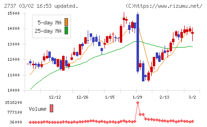 トーメンデバイスチャート