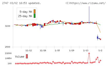 北雄ラッキーチャート