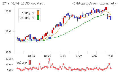 ガーデンチャート