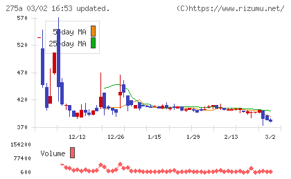 ハンワホームズチャート