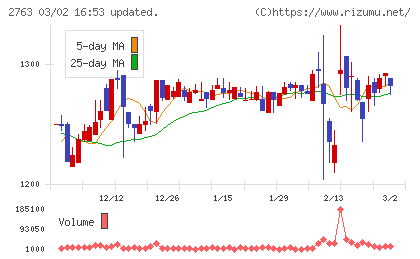 エフティグループチャート