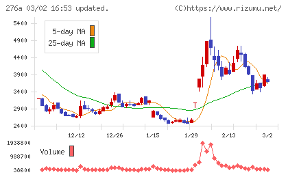 ククレブ・アドバイザーズチャート