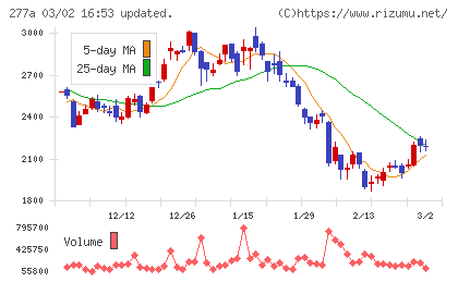 グロービングチャート