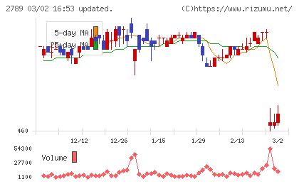 カルラチャート