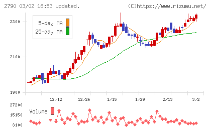 ナフコチャート