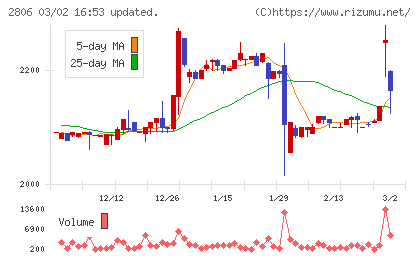 ユタカフーズチャート