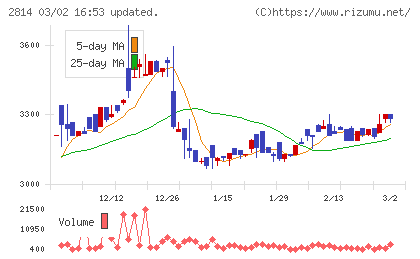 佐藤食品工業チャート