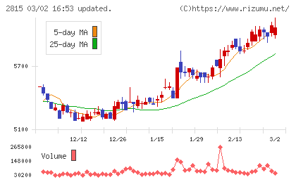 アリアケジャパンチャート