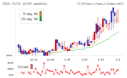 ダイショーチャート