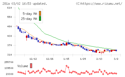インフォメティスチャート