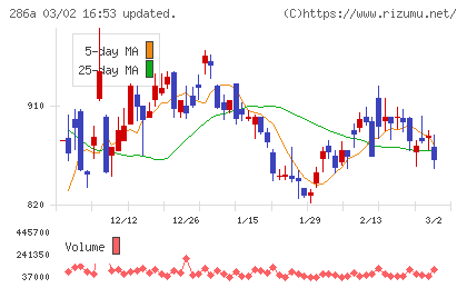 ユカリアチャート