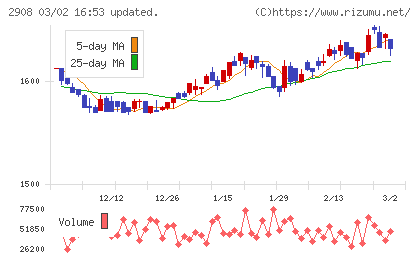フジッコチャート