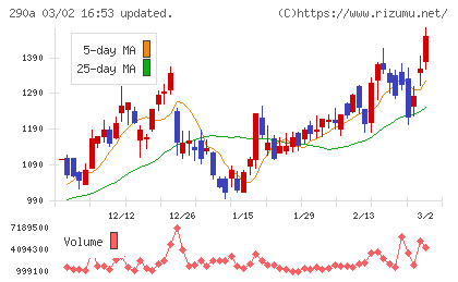 Ｓｙｎｓｐｅｃｔｉｖｅチャート