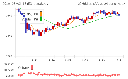 ロック・フィールドチャート
