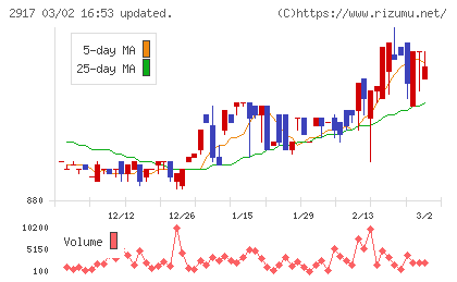 大森屋チャート