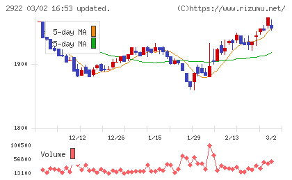 なとりチャート