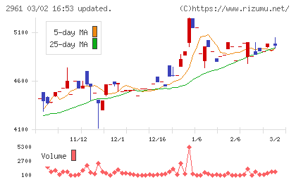 日本調理機チャート