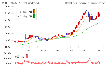 アールプランナーチャート