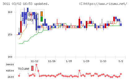 バナーズチャート