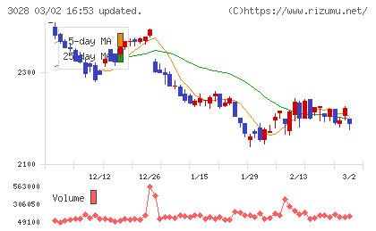 アルペンチャート