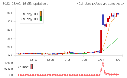 ゴルフ・ドゥチャート