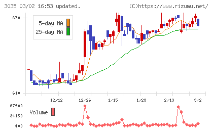 ケイティケイチャート