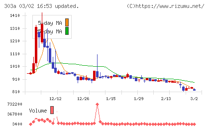 ｖｉｓｕｍｏチャート