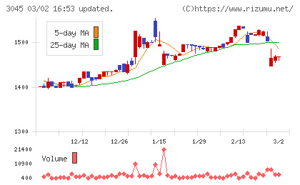 カワサキチャート